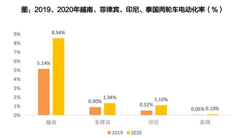 电动两轮车产业进入瓶颈期 增速放缓引发多重挑战，增值业务成突围新方向